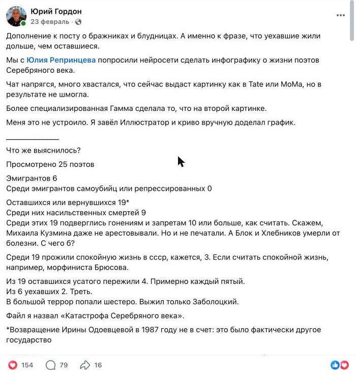 Юрий Гордон, Facebook