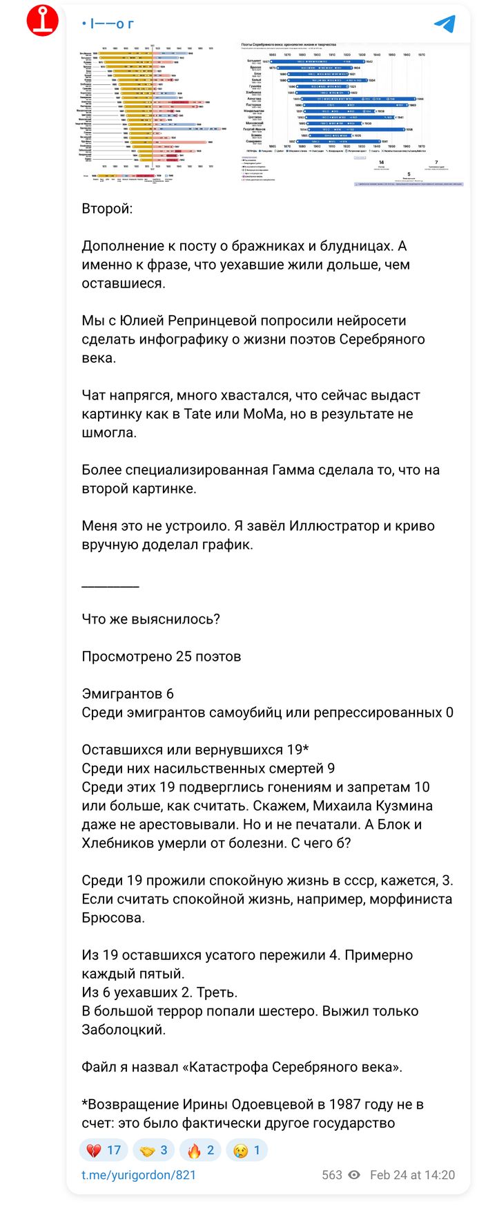 Юрий Гордон, Telegram